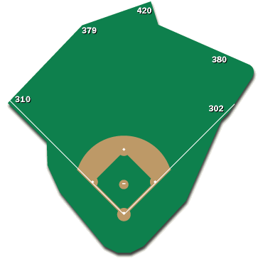 Complete Outfield Dimensions